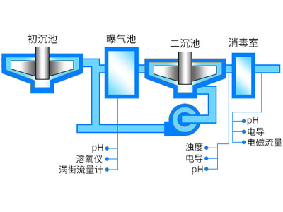 流量计定量控制解决方案