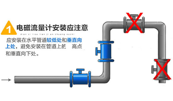 电磁流量计正确安装及解决方案