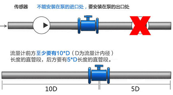 电磁流量计安装规范及方案建议