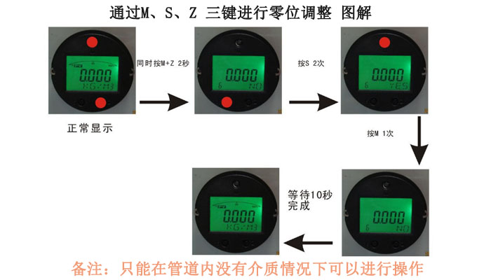 零点校准图