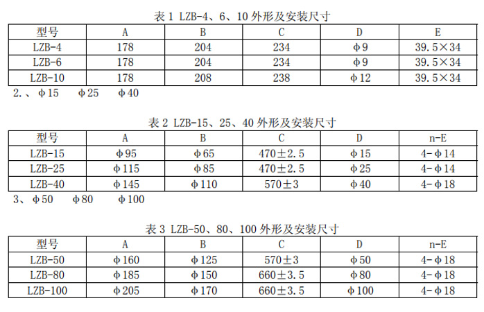 产品尺寸表