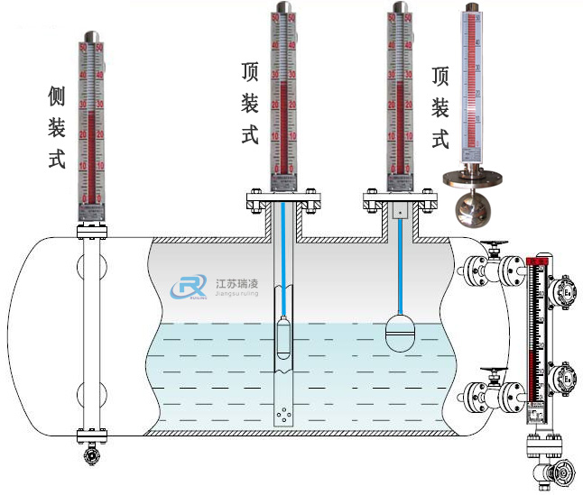 磁翻板液位计装配图