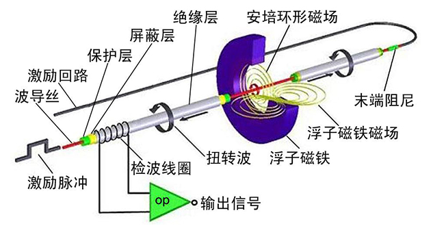 原理图