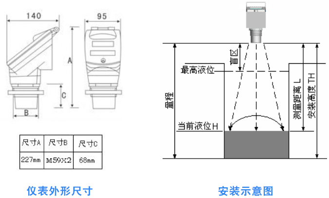 安装尺寸图