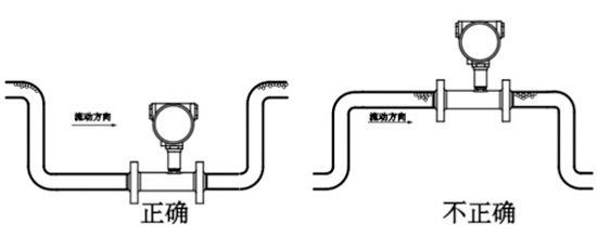 涡轮流量计安装图1