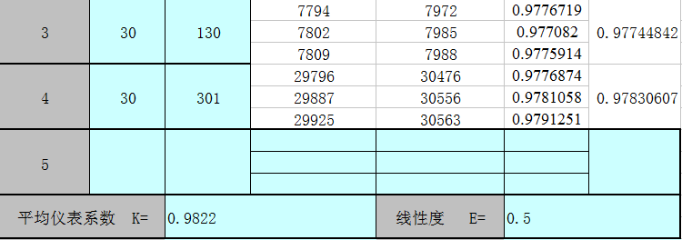 怎样判断电磁流量计质量好坏？如何鉴别