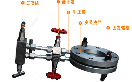 孔板流量计怎样选型更好？你必须知道的4个小技巧